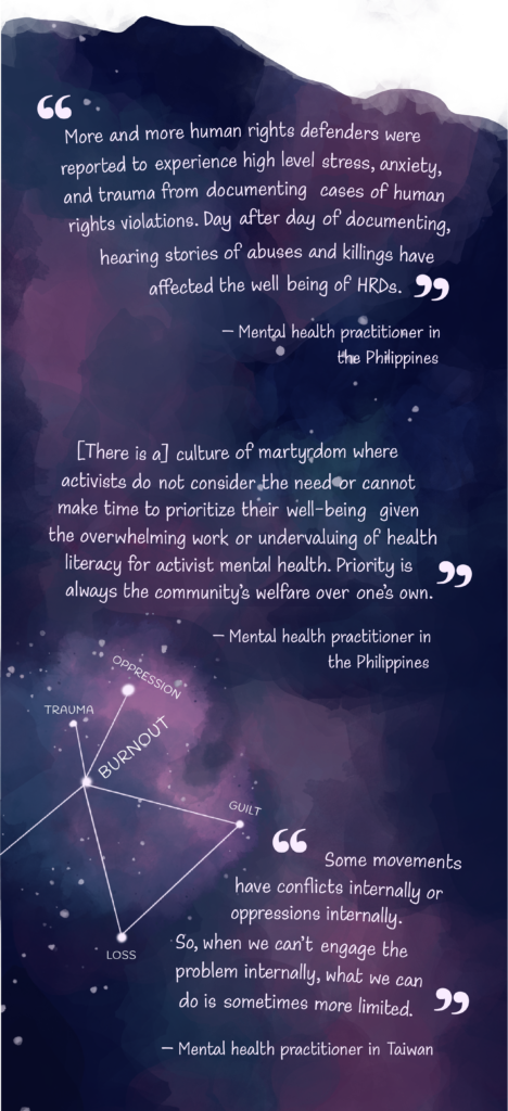 A watercolor wash that looks like a purplish–blue galaxy with 3 quotes from 3 mental health practitioners. The first quote by a mental health practitioner in the Philippines is "More and more human rights defenders were reported to experience high level stress, anxiety, and trauma from documenting cases of human rights violations. Day after day of documenting, hearing stories of abuses and killings have affected the well being of HRDs”. The second quote is by another practitioner in the Philippines that reads, “There is a culture of martyrdom where activists do not consider the need or cannot make time to prioritize their well-being given the overwhelming work or undervaluing of health literacy for activist mental health. Priority is always the community’s welfare over one’s own”. The last quote is from a practitioner in Taiwan that goes, “Some movements have conflicts internally or oppressions internally. So, when we can’t engage the problem internally, what we can do is sometimes more limited”. In the corner is a star map that connects the words “Trauma”, “Oppression”, “Guilt” and “Loss” to “Burnout”.