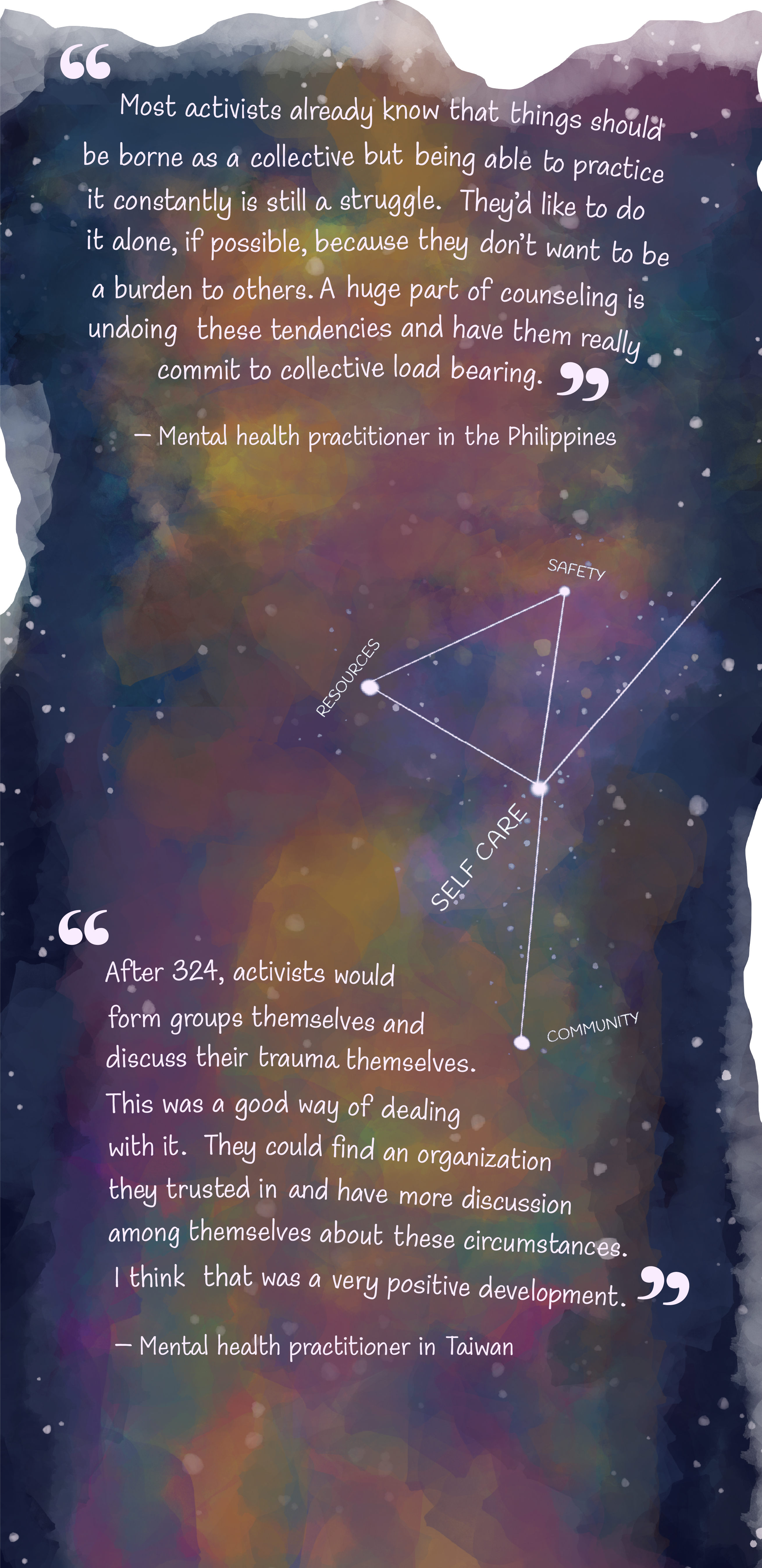 A watercolor wash that looks like a purplish–blue galaxy with clouds of green, yellow and pink. Written on top are 2 quotes from 2 mental health practitioners. The first quote by a mental health practitioner in the Philippines is “Most activists already know that things should be borne as a collective but being able to practice it constantly is still a struggle. They’d like to do it alone, if possible, because they don’t want to be a burden to others. A huge part of counseling is undoing these tendencies and have them really commit to collective load bearing”. The last quote is from a practitioner in Taiwan that goes, “After 324, activists would form groups themselves and discuss their trauma themselves. This was a good way of dealing with it. They could find an organization they trusted in and have more discussion among themselves about these circumstances. I think that was a very positive development”. In the corner is a star map that connects the words “Safety”, “Community”, and “Resources” to “Self care”. 